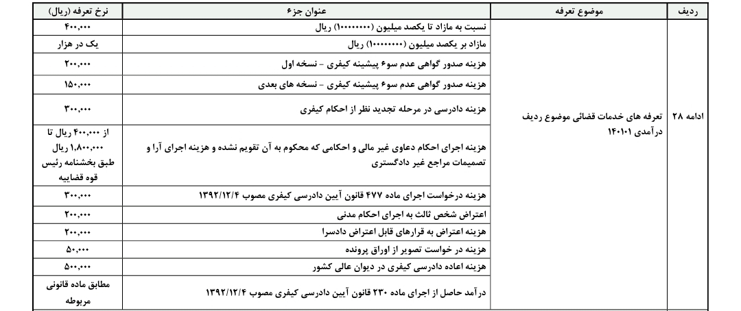تعرفه و هزینه خدمات قضایی