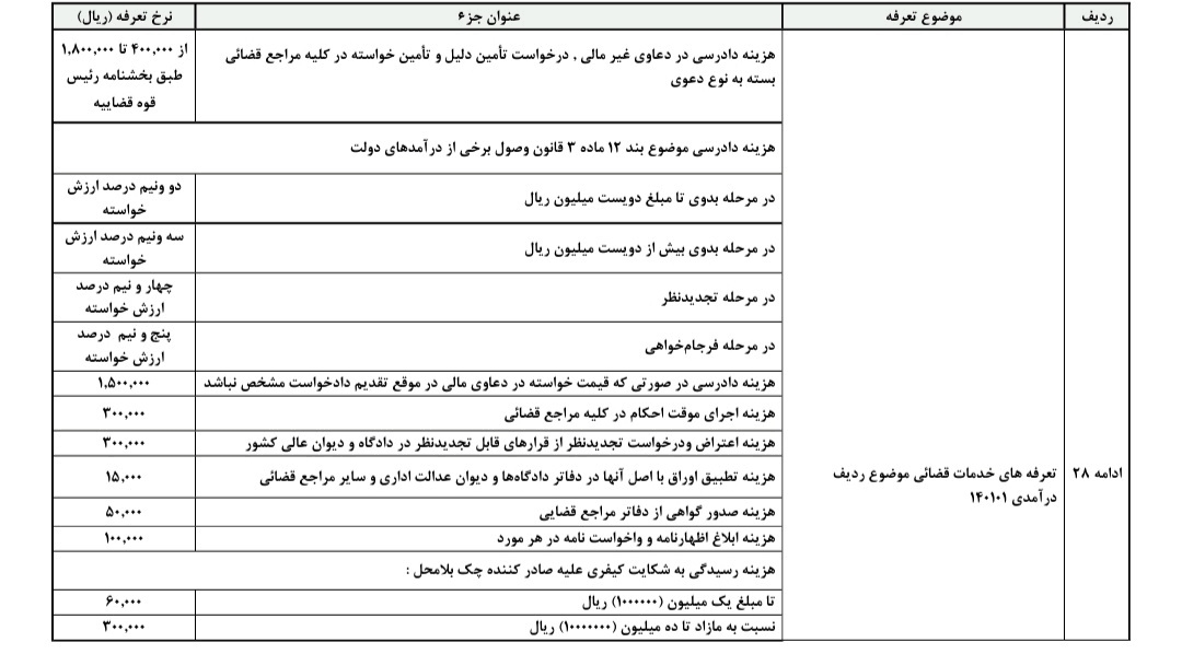 تعرفه و هزینه خدمات قضایی