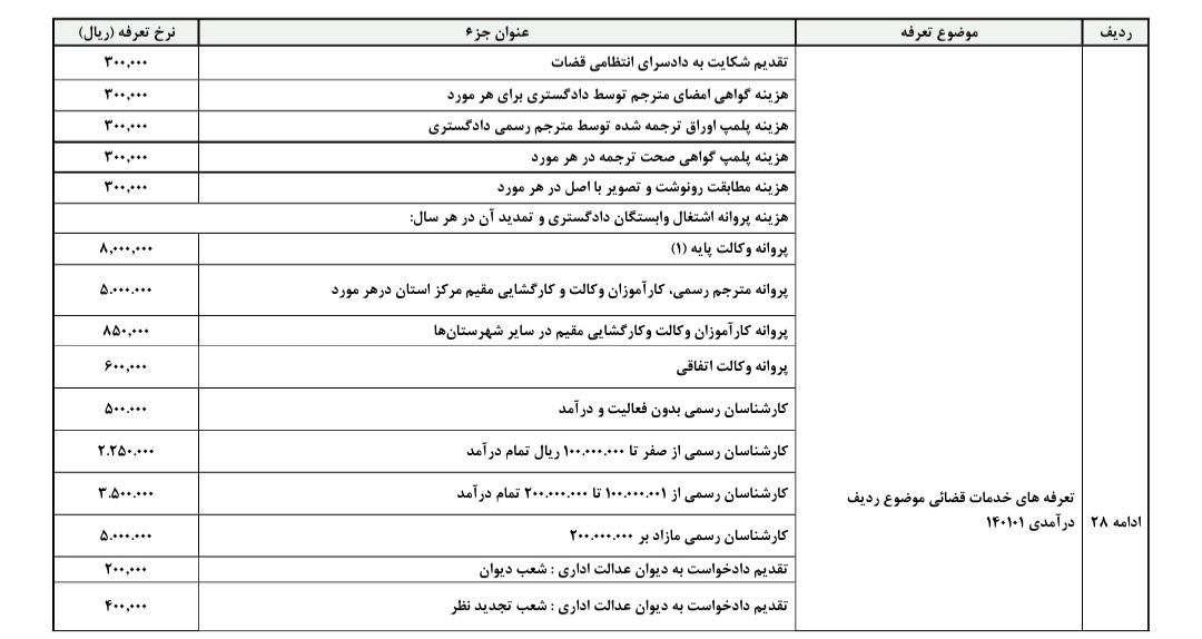 تعرفه و هزینه خدمات قضایی
