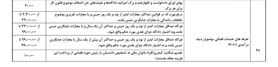 تعرفه و هزینه خدمات قضایی